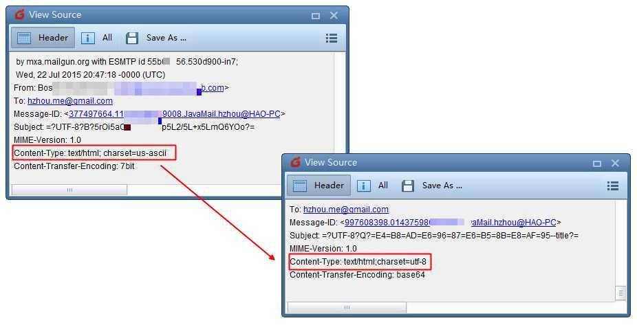 Java Mail charset Java Mail charset