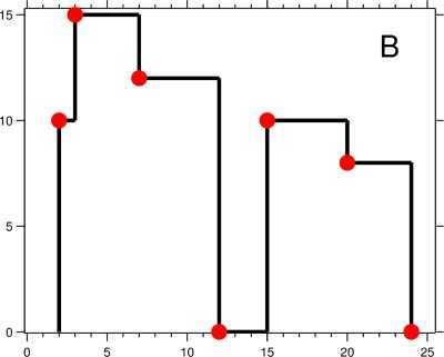 Buildings Skyline Contour